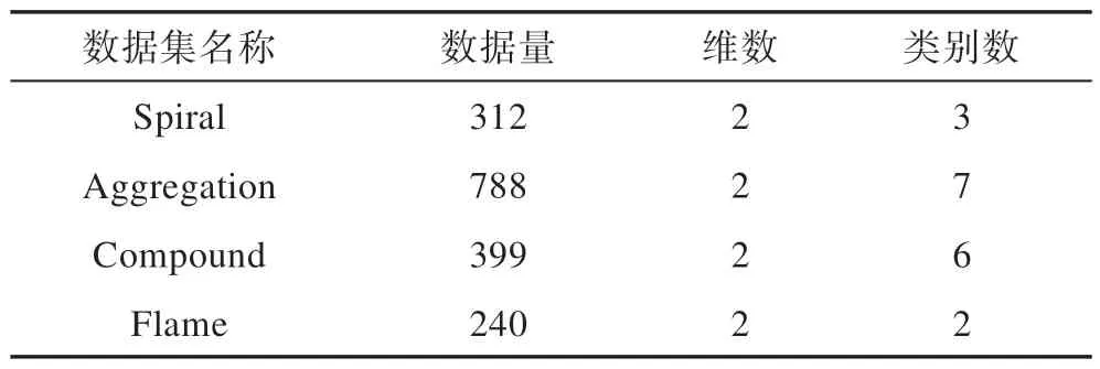 图片[11]-优化分配策略的密度峰值聚类算法*-游戏花园