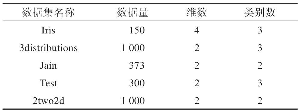 图片[16]-优化分配策略的密度峰值聚类算法*-游戏花园