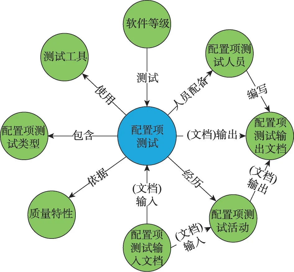 军用软件测试领域的命名实体识别技术研究-游戏花园
