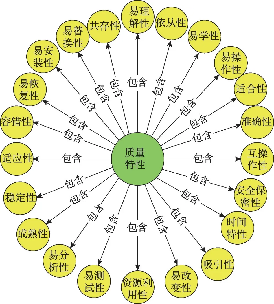 图片[2]-军用软件测试领域的命名实体识别技术研究-游戏花园
