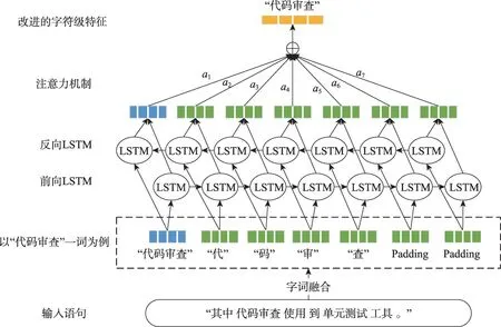 图片[3]-军用软件测试领域的命名实体识别技术研究-游戏花园