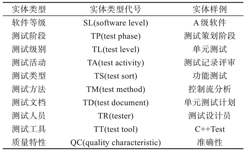 图片[9]-军用软件测试领域的命名实体识别技术研究-游戏花园