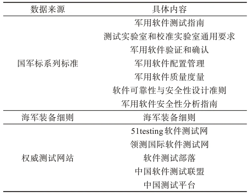 图片[10]-军用软件测试领域的命名实体识别技术研究-游戏花园