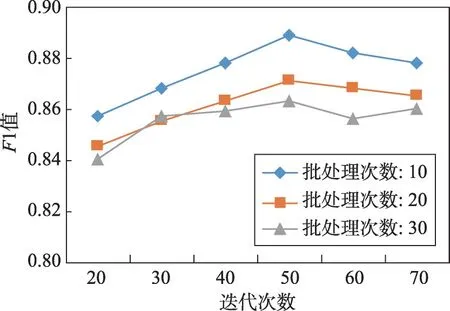 图片[12]-军用软件测试领域的命名实体识别技术研究-游戏花园