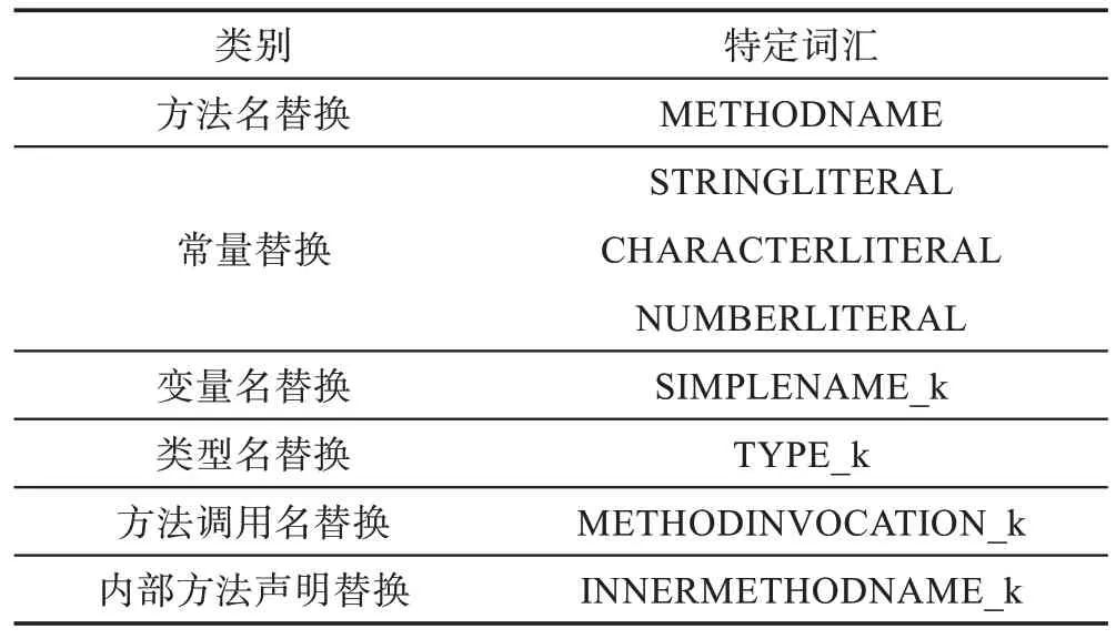 图片[4]-基于序列到序列模型的代码片段推荐*-游戏花园