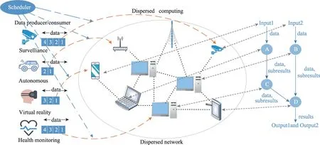图片[1]-分散计算：技术、应用与挑战*-游戏花园