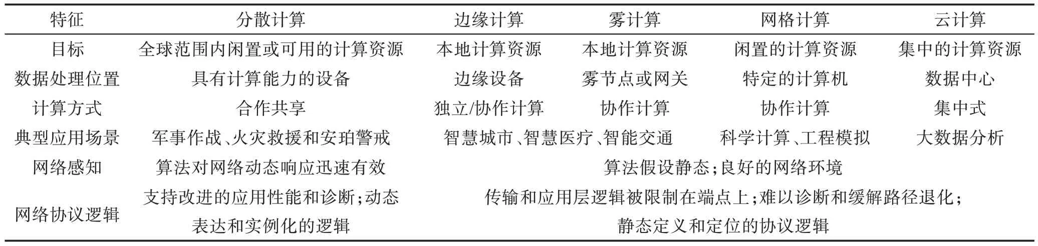 图片[2]-分散计算：技术、应用与挑战*-游戏花园