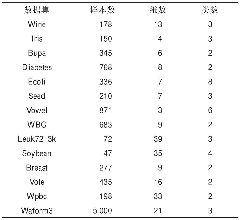 图片[14]-自适应聚合策略优化的密度峰值聚类算法*-游戏花园
