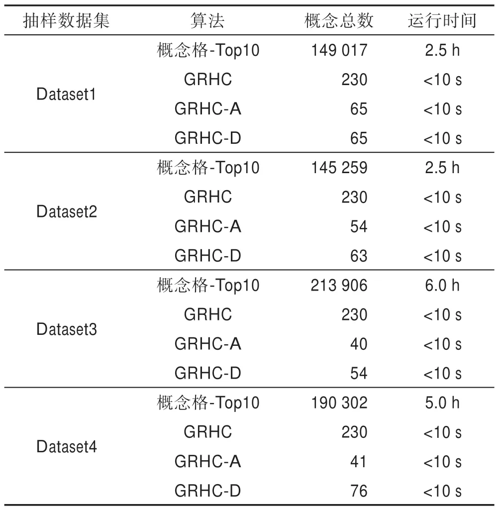 图片[20]-启发式概念构造的组推荐方法*-游戏花园