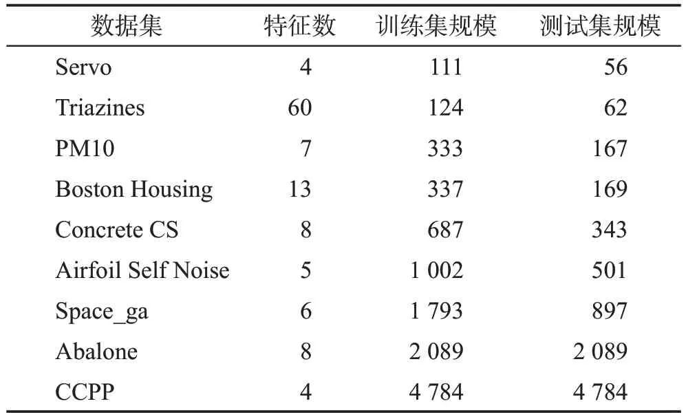 图片[18]-增量式约简最小二乘孪生支持向量回归机-游戏花园