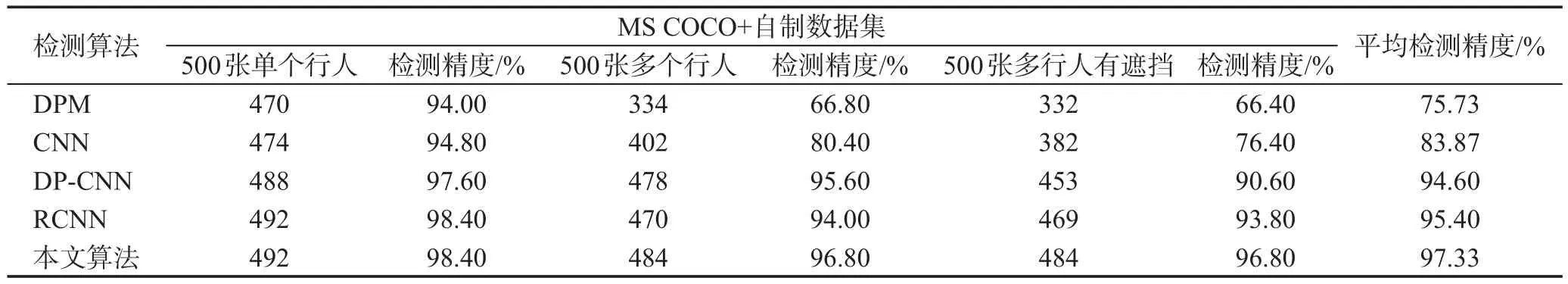 图片[14]-Norm-DP模型行人检测优化算法-游戏花园