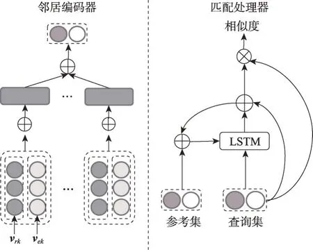 图片[1]-少样本知识图谱补全技术研究-游戏花园
