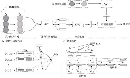 图片[2]-少样本知识图谱补全技术研究-游戏花园