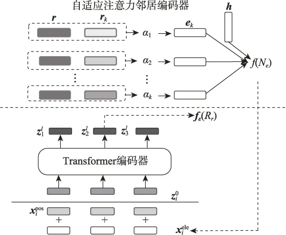 图片[3]-少样本知识图谱补全技术研究-游戏花园