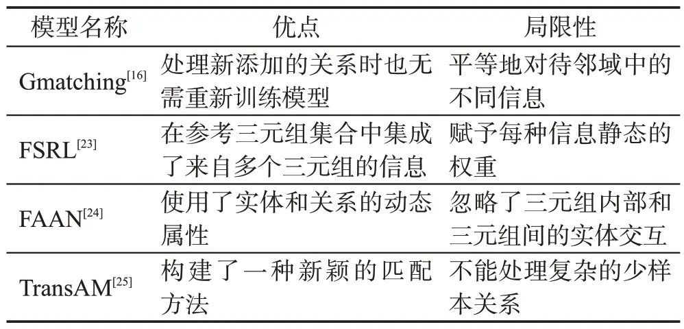 图片[4]-少样本知识图谱补全技术研究-游戏花园