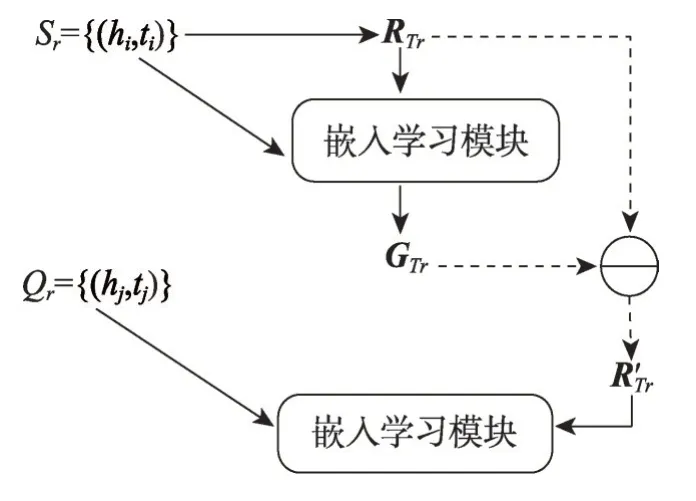 图片[5]-少样本知识图谱补全技术研究-游戏花园
