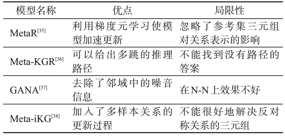 图片[6]-少样本知识图谱补全技术研究-游戏花园
