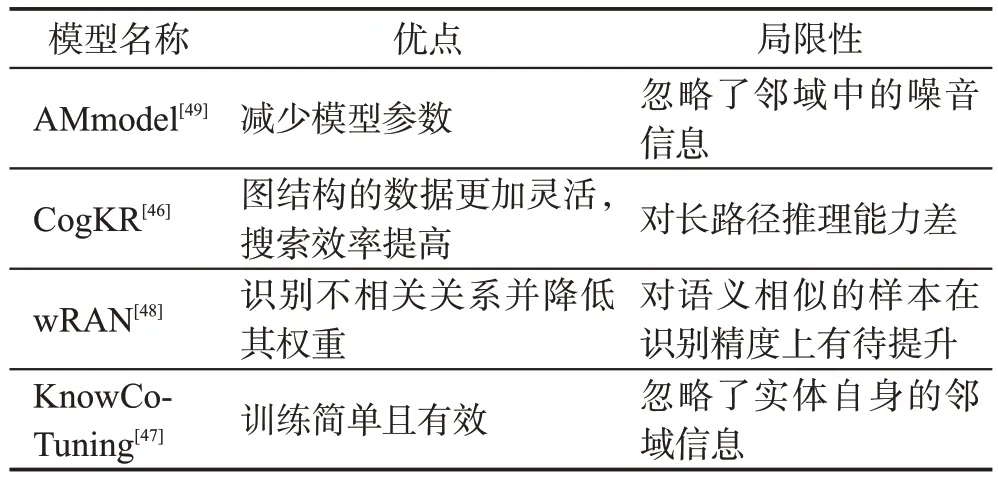 图片[7]-少样本知识图谱补全技术研究-游戏花园