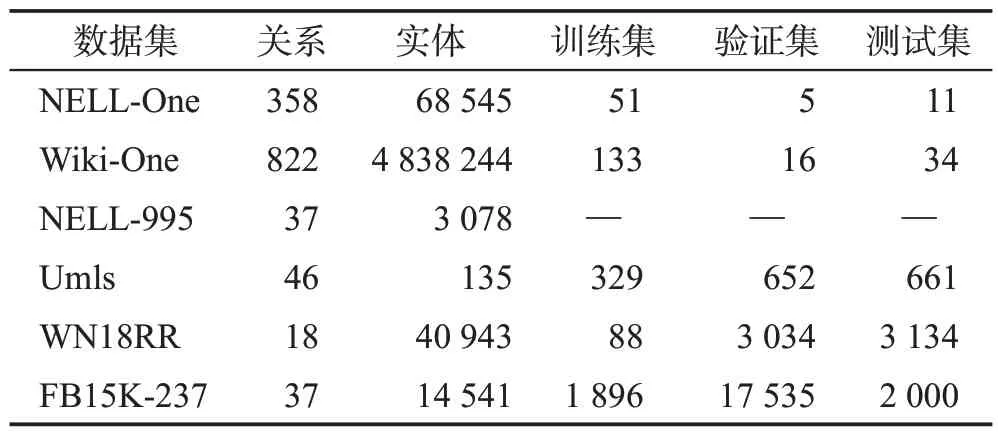 图片[8]-少样本知识图谱补全技术研究-游戏花园