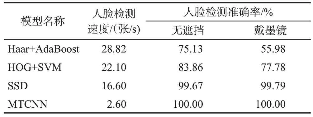 图片[6]-提取驾驶员面部特征的疲劳驾驶检测研究综述-游戏花园