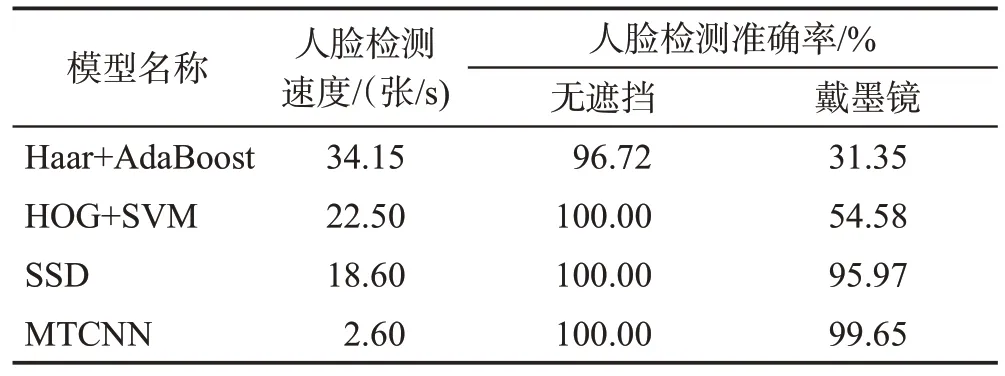 图片[7]-提取驾驶员面部特征的疲劳驾驶检测研究综述-游戏花园
