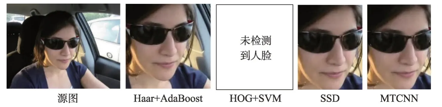 图片[10]-提取驾驶员面部特征的疲劳驾驶检测研究综述-游戏花园