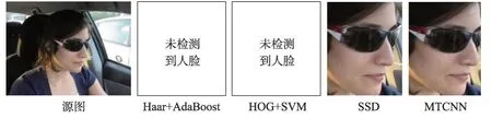图片[11]-提取驾驶员面部特征的疲劳驾驶检测研究综述-游戏花园