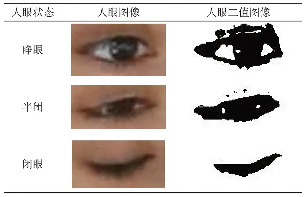 图片[18]-提取驾驶员面部特征的疲劳驾驶检测研究综述-游戏花园