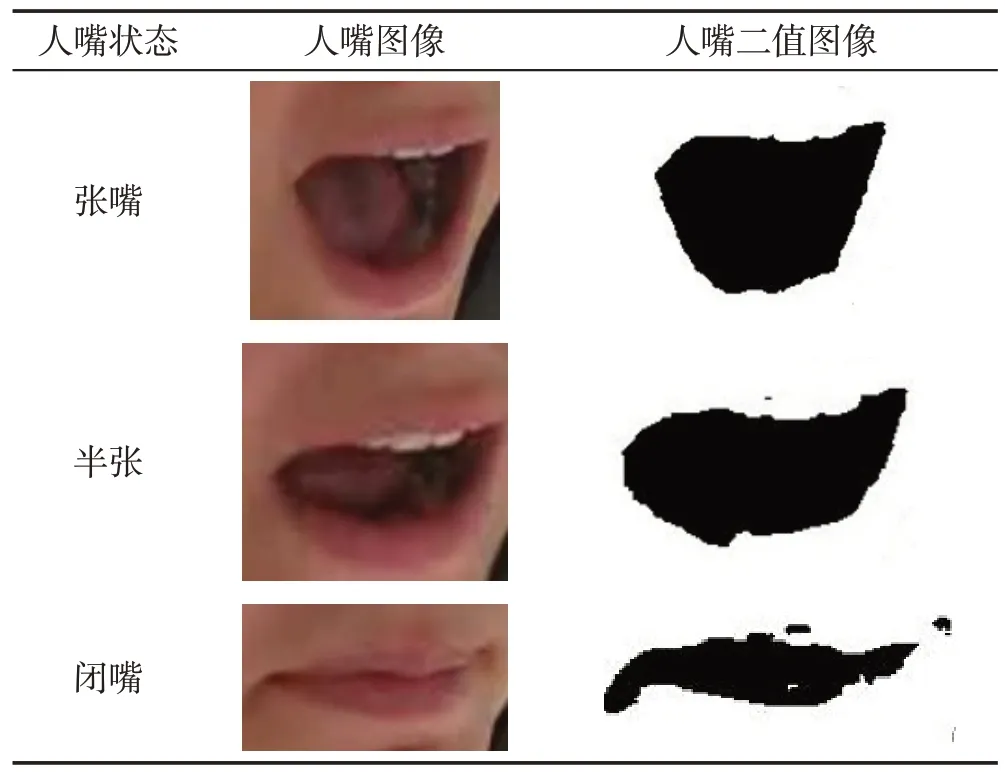 图片[19]-提取驾驶员面部特征的疲劳驾驶检测研究综述-游戏花园