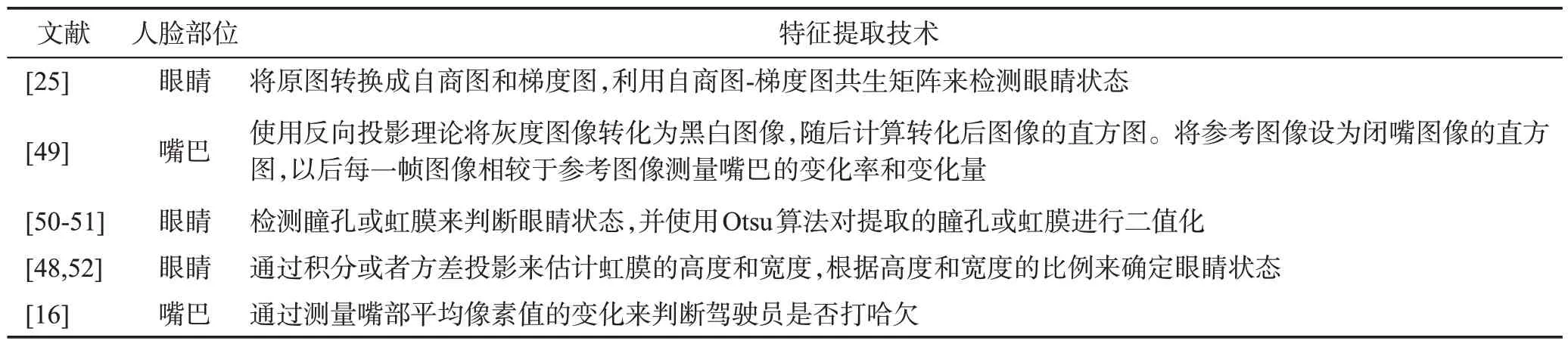 图片[20]-提取驾驶员面部特征的疲劳驾驶检测研究综述-游戏花园