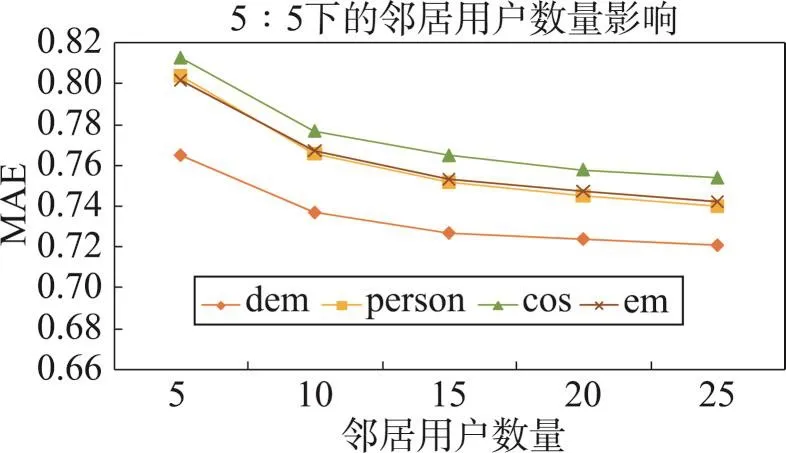 图片[12]-联合用户兴趣矩阵及全局偏好的推荐算法*-游戏花园