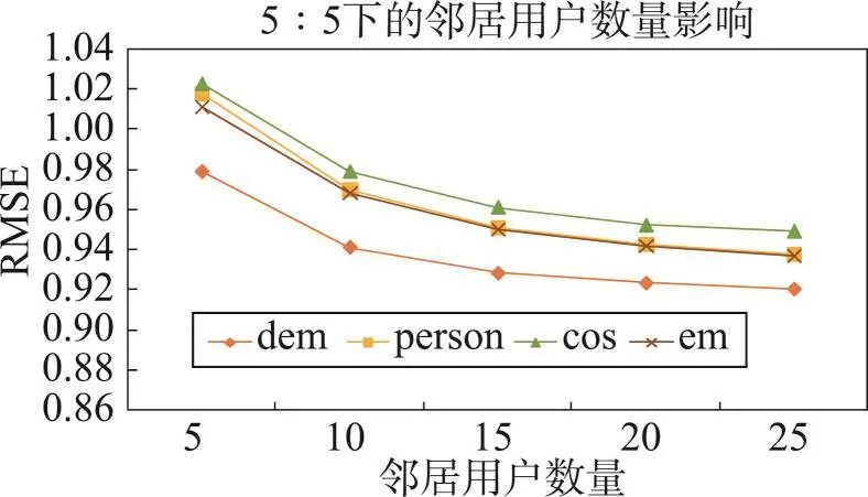 图片[13]-联合用户兴趣矩阵及全局偏好的推荐算法*-游戏花园