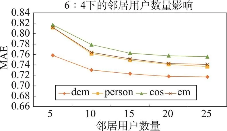 图片[14]-联合用户兴趣矩阵及全局偏好的推荐算法*-游戏花园