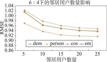 图片[15]-联合用户兴趣矩阵及全局偏好的推荐算法*-游戏花园