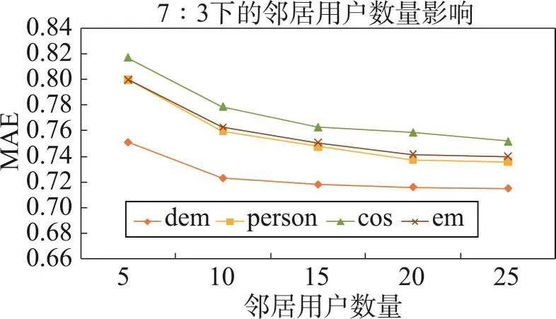 图片[16]-联合用户兴趣矩阵及全局偏好的推荐算法*-游戏花园