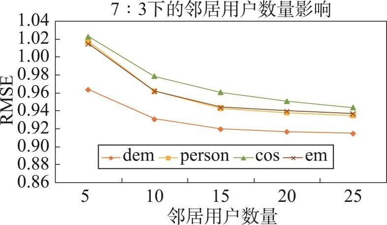 图片[17]-联合用户兴趣矩阵及全局偏好的推荐算法*-游戏花园