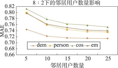 图片[18]-联合用户兴趣矩阵及全局偏好的推荐算法*-游戏花园