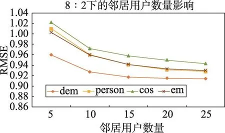 图片[19]-联合用户兴趣矩阵及全局偏好的推荐算法*-游戏花园