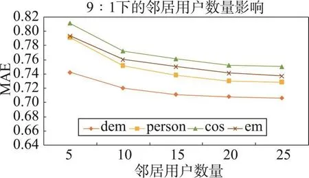 图片[20]-联合用户兴趣矩阵及全局偏好的推荐算法*-游戏花园