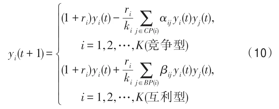 图片[14]-水平结构竞争-互利群落优化算法*-游戏花园