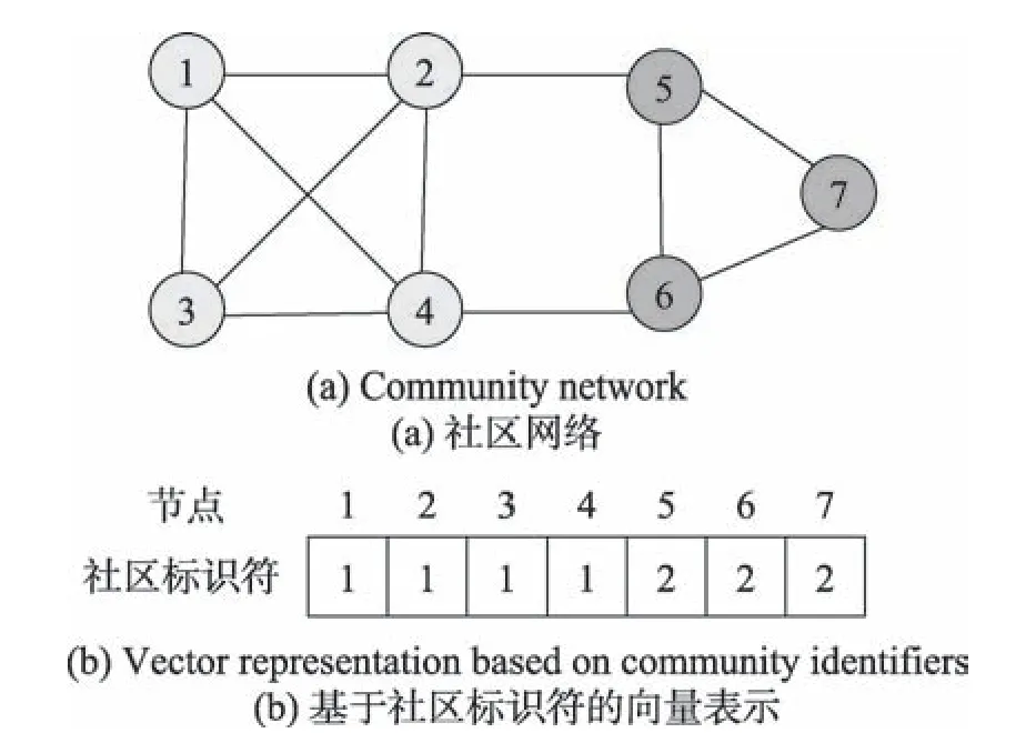 图片[10]-结合改进差分进化和模块密度的社区发现算法*-游戏花园