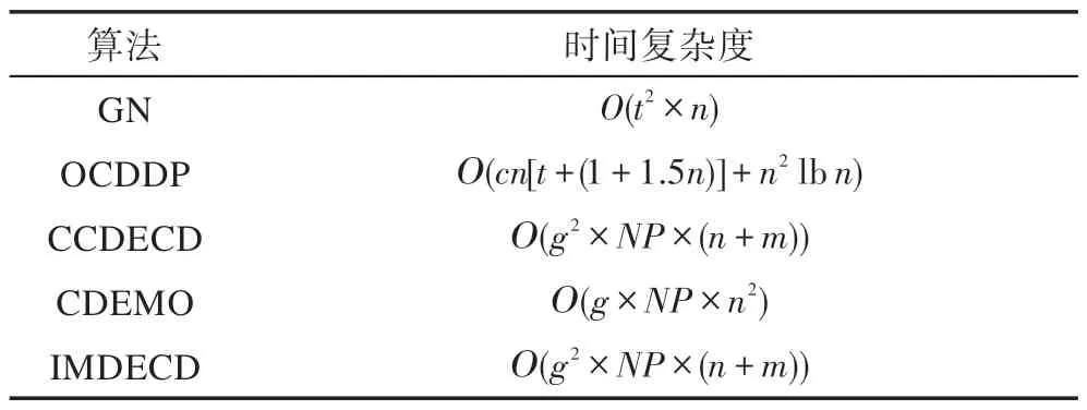 图片[14]-结合改进差分进化和模块密度的社区发现算法*-游戏花园