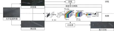 改进R-FCN的船舶识别方法*-游戏花园
