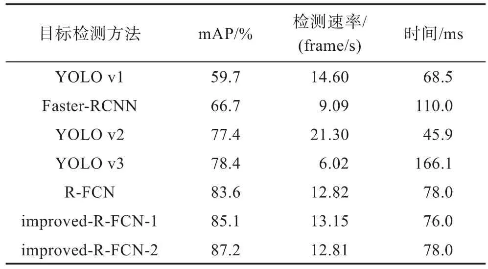 图片[19]-改进R-FCN的船舶识别方法*-游戏花园