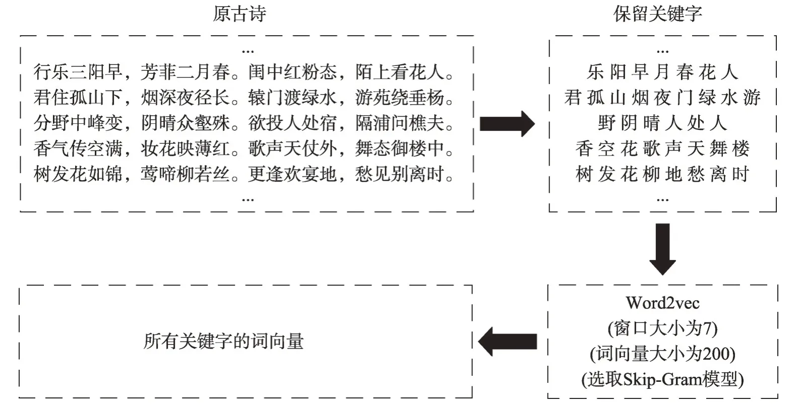 图片[7]-基于Seq2Seq模型的自定义古诗生成*-游戏花园