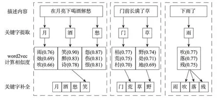 图片[8]-基于Seq2Seq模型的自定义古诗生成*-游戏花园