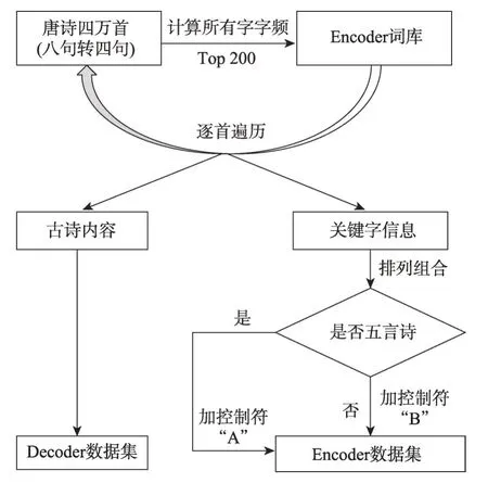 图片[9]-基于Seq2Seq模型的自定义古诗生成*-游戏花园