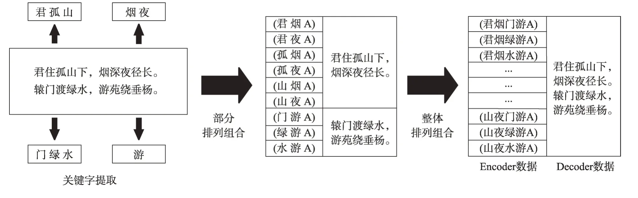 图片[10]-基于Seq2Seq模型的自定义古诗生成*-游戏花园