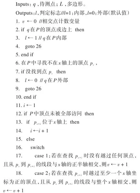 图片[7]-不安全越界行为的个性化实时检测*-游戏花园