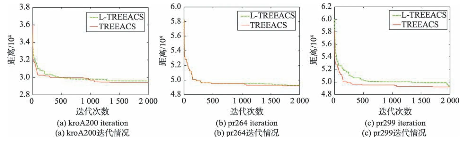 图片[20]-考虑动态导向与邻域交互的双蚁型算法*-游戏花园